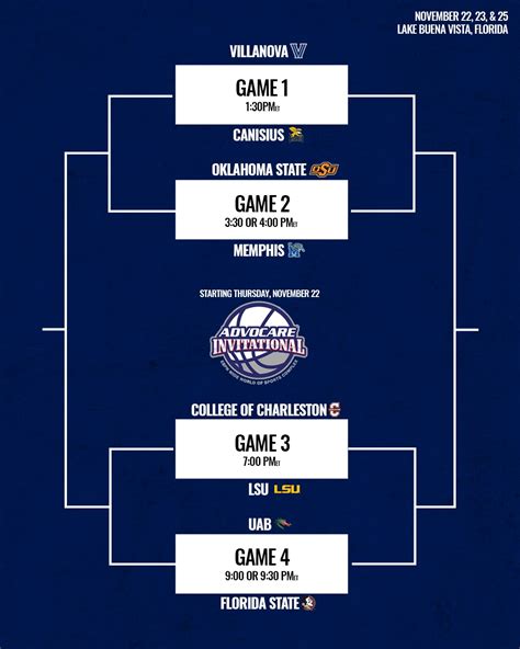 ncaa tournament lines